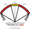 Pirelli Angel GT Reinforced 17" Front Street Tires